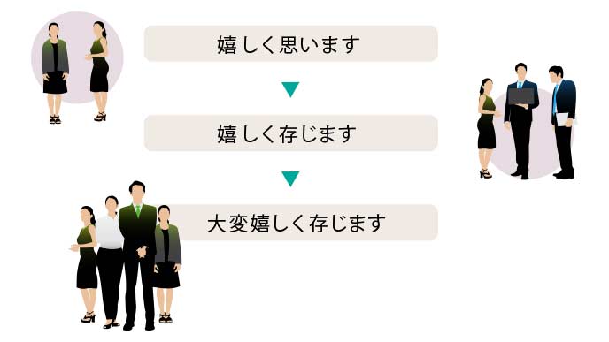 嬉しいです は敬語じゃない 例文で見るビジネスに相応しい表現 退職assist