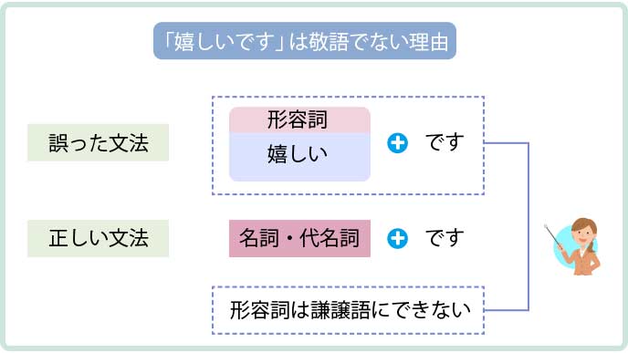 嬉しいです は敬語じゃない 例文で見るビジネスに相応しい表現 退職assist