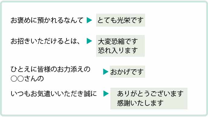 嬉しいです は敬語じゃない 例文で見るビジネスに相応しい表現 退職assist