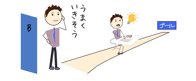 アドバイスされた方法で仕事が順調に運びそうな社員