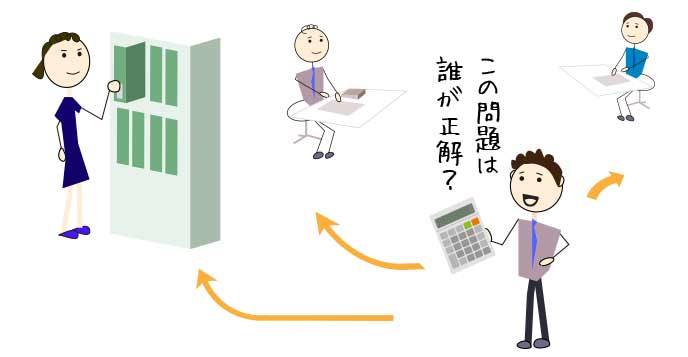 誰に相談するのが適当か迷う社員