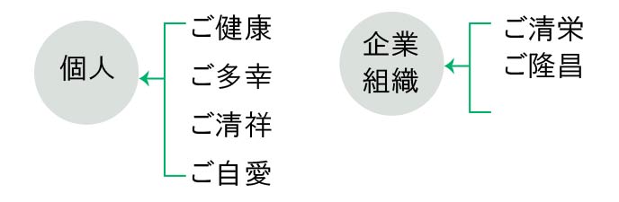 ご健勝 の意味 使い方 類語 挨拶でスマートな印象を与えよう 退職assist