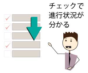 タスク終了で進行状況を把握する