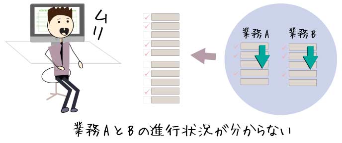 todoリストを一つにまとめると進行状況が分かりずらくなる
