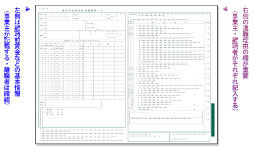 退職で必要 受け取る書類の種類一覧 退職assist 退職で必要 受け取る書類の種類一覧 退職assist
